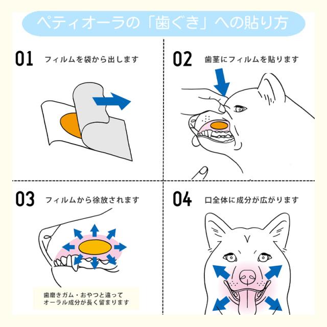 貼り方