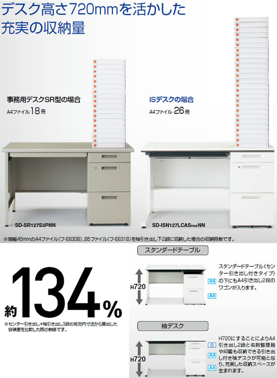 格安高品質 コクヨ/iS両袖デスク A4B4タイプ W1500×D700 ホワイトの通販はau PAY マーケット - ココデカウ au PAY マーケット店|商品ロットナンバー:342556230 限定SALE豊富な