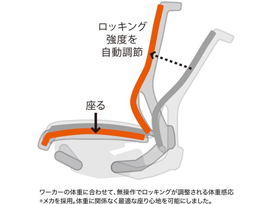 メーカー イトーキ/エピオスチェア マーケット - ココデカウ au PAY マーケット店|商品ロットナンバー:475216972 メッシュ・ハイ 肘無 本体白 BGR/モスグリーンの通販はau PAY キーワード