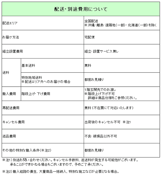 定番再入荷 Netforce/NUTS(ナッツ) マーケット - ココデカウ au PAY マーケット店|商品ロットナンバー:458422084 両袖机 W1400×D700×H700 NA/WHの通販はau PAY セール高品質