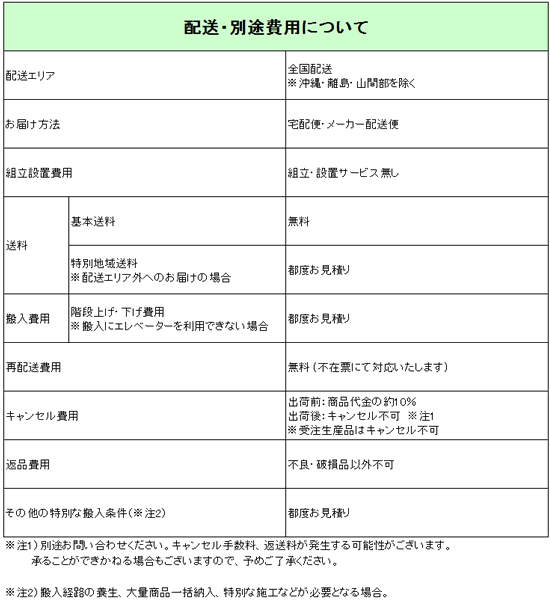 通販超激安 Garage/ストレージKK 上置き 専用扉 1段用 白 KK-40Dの通販はau PAY マーケット - ココデカウ au PAY マーケット店|商品ロットナンバー:342550600 高品質安い