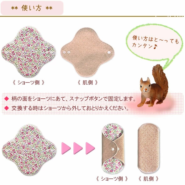 使い方