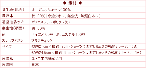 はじめてセットの素材表