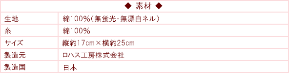 はじめてセットの素材表
