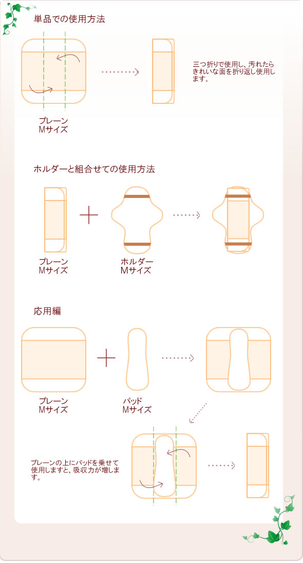 ルランルランの布ナプキン・使用方法