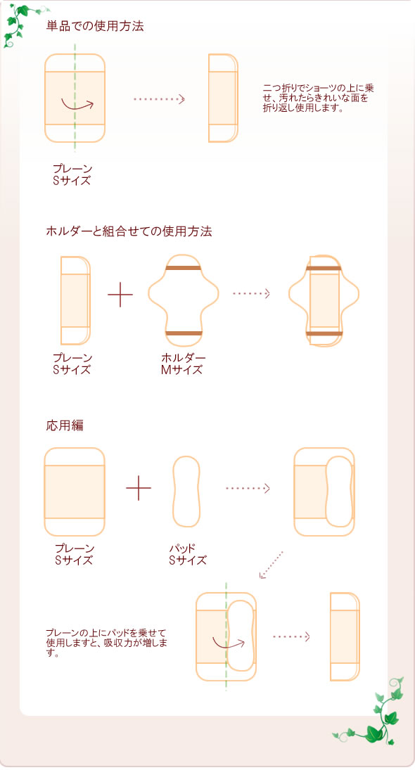 ルランルランの布ナプキン・使用方法