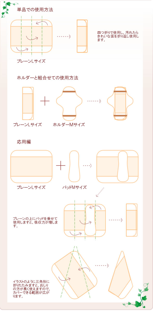 ルランルランの布ナプキン・使用方法