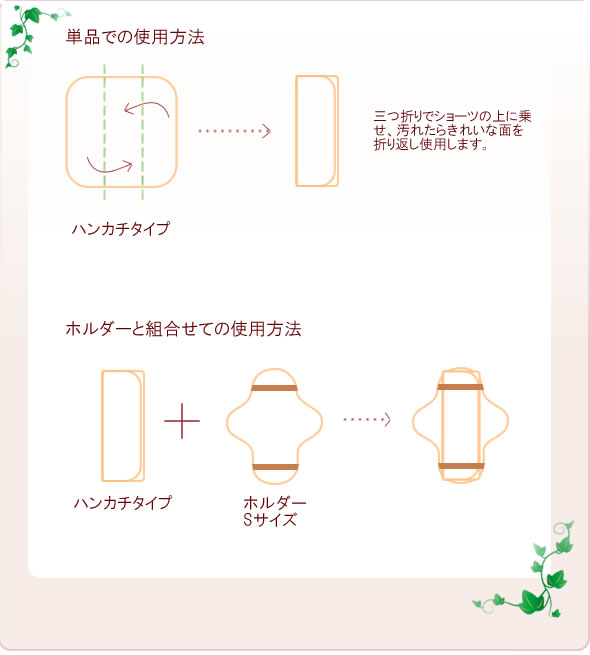 ルランルランの布ナプキン・使用方法