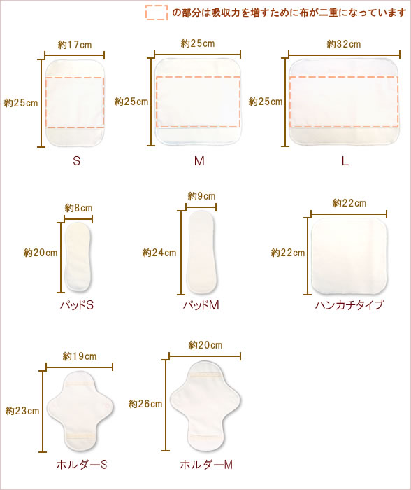 ルランルラン　プレーンタイプのサイズ比較