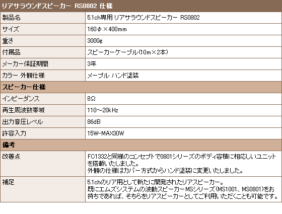 豊富な国産 エムズシステムのスピーカー(波動スピーカー) 5.1chホームシアター MSドコデモII 5.0chセットの通販はau PAY マーケット - イマココ・ストア(プロ・アクティブ)|商品ロットナンバー:340828510 国内最安値