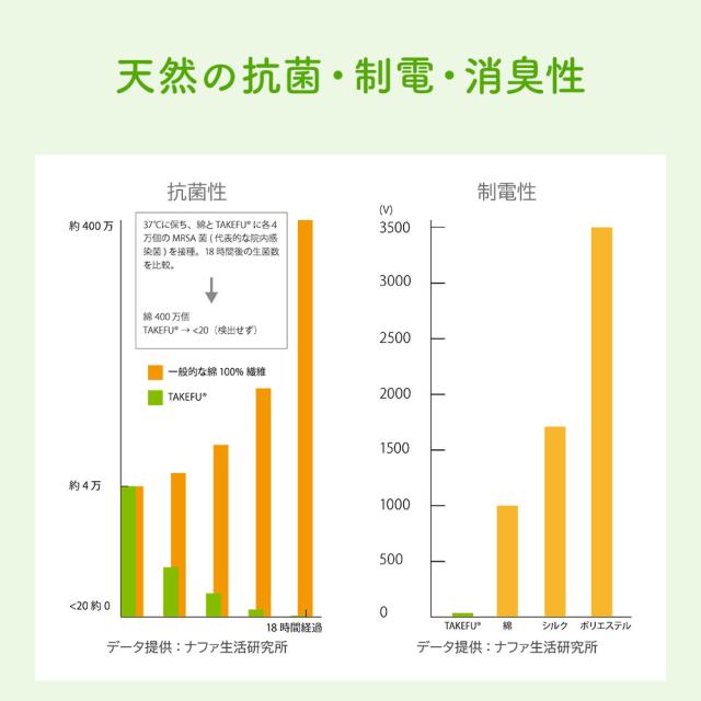TAKEFUライトエアー5本指ソックス 蒸れずに快適