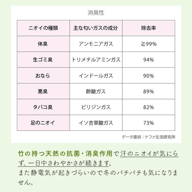 TAKEFUライトエアー5本指ソックス 蒸れずに快適