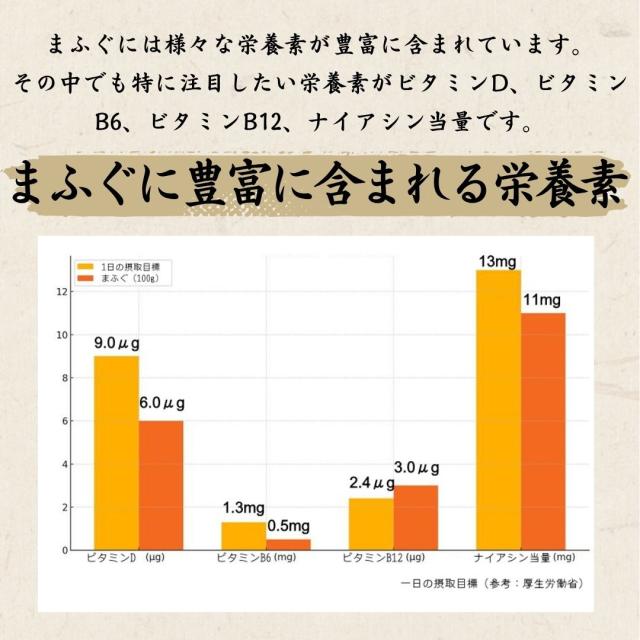 ふぐ 唐揚げ 贈り物 贈答 笑和 千葉