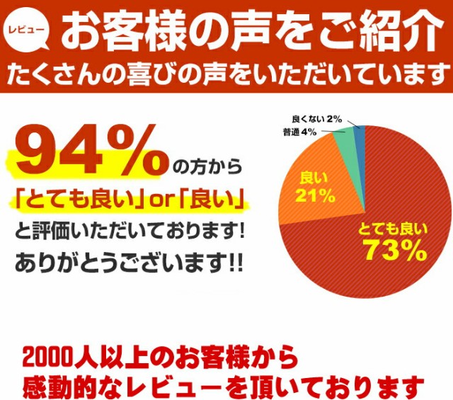 94%満足