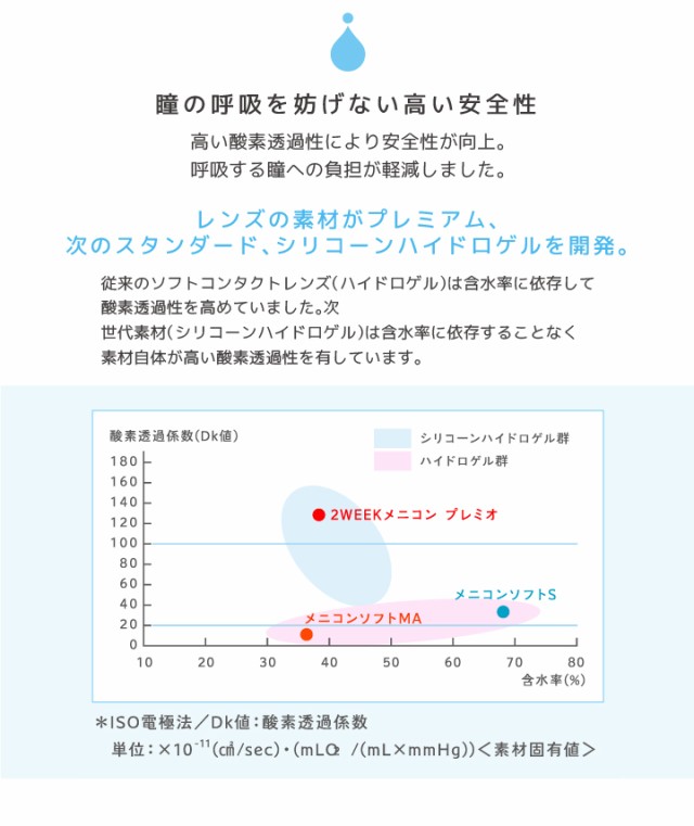 メニコン2weekプレミオ 6枚入 1箱 コンタクトレンズ 2week 2週間使い捨て 2ウィーク 激安 ネット 通販の通販はau Pay マーケット コンタクト通販 ミルーノ 商品ロットナンバー