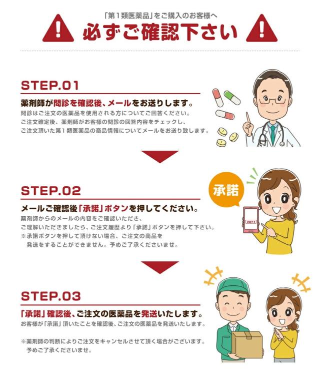 第1類医薬品 注文のながれ