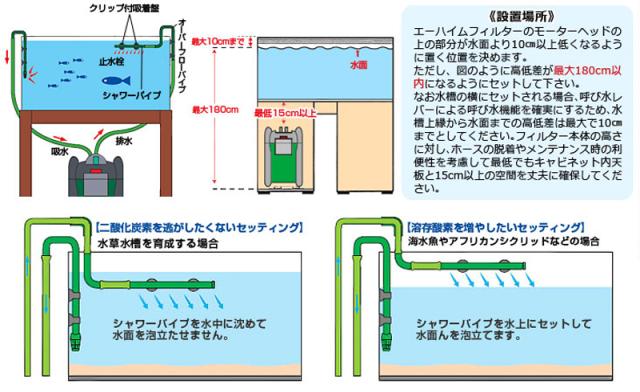 エーハイム プロフェッショナル4 2273 75cm 90cm水槽用 淡水 海水両用 の通販はau Pay マーケット ミナトワークス