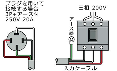 スワロー 三相0v複巻式 大容量型ダウントランス 3sstb 4kt 容量4kva 大容量端子盤付き の通販はau Pay マーケット ミナトワークス