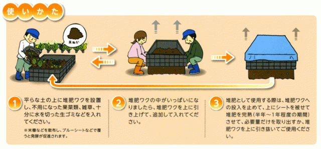 高品質安い サンポリ PAY マーケット - ミナトワークス|商品ロットナンバー:340405848 堆肥ワク H-18 (丸型/容量1300L)の通販はau 即納人気