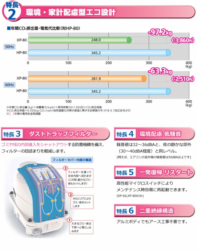 XP-80 テクノ高槻 80GJ-Hの後継機種 FP-80 HP-80 エアーポンプ コンパクト ポンプ 浄化槽 省エネ 静音 価格は安く FP-80