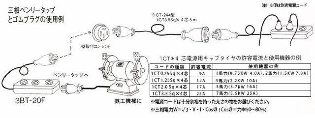 極太3.5sq 三相200V用 延長コード 20m＋三相逆転・正転付タップセット