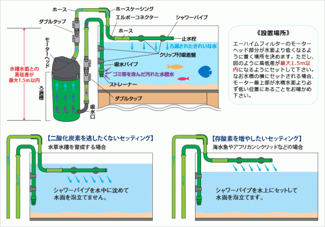 ⭐︎野上様専用 リーフナノ2 エーハイム2215 セット ⭐︎野上様専用