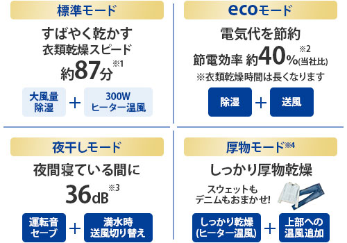 21年激安 コロナ 除湿機 グレイッシュブルー 除湿量1日10l H101 Ag 除湿機 Revuemusicaleoicrm Org