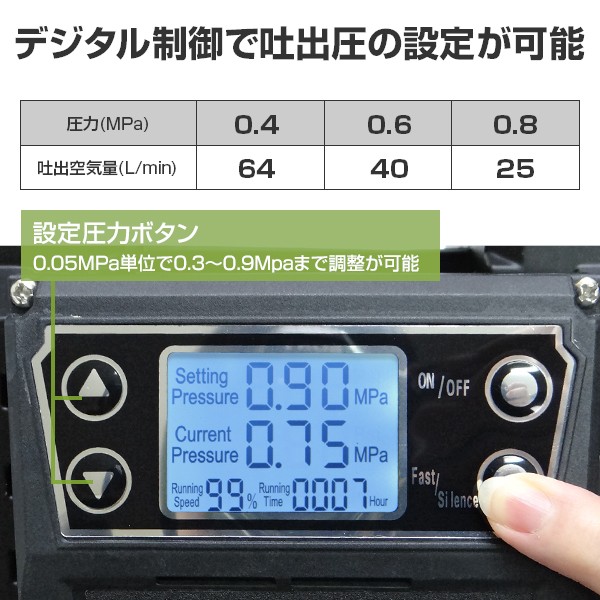 ミナト エアーコンプレッサー 充電式＋100V ハイブリッド型 CP-1851PRO 本体のみ (デジタル制御／小型／アルミ製タンク)の通販はau  PAY マーケット - ミナトワークス | au PAY マーケット－通販サイト