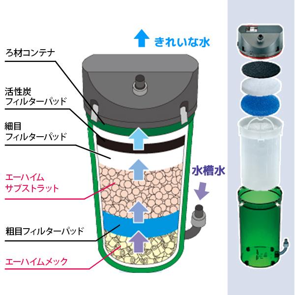 エーハイム クラシックフィルター 2213 ろ材付セット (45cm