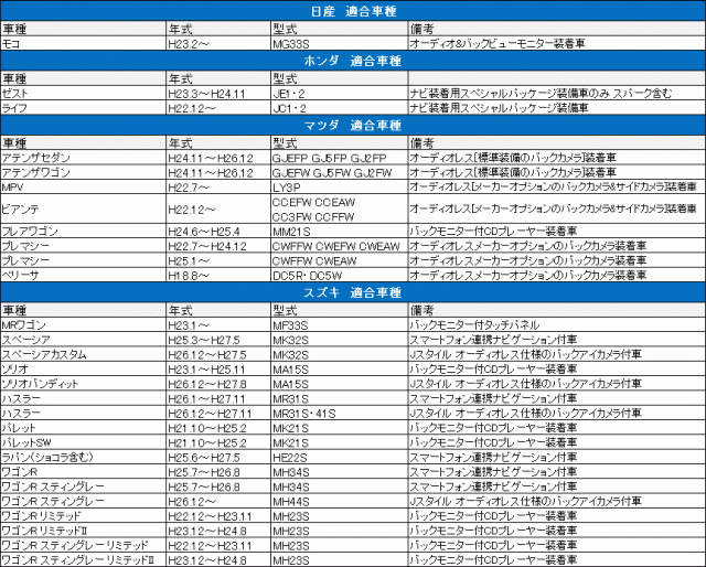 メール便送料無料】 バックカメラ変換アダプター スズキ パレットSW H21.10～H25.2 MK21S バックカメラ接続 同等品の通販はau  PAY マーケット - CAR PARTS ANYS｜商品ロットナンバー：350047853