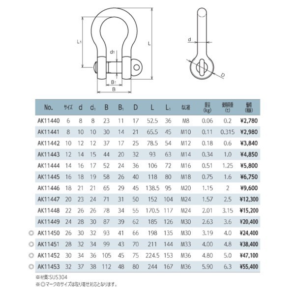 全国無料格安 Asano マーケット - DIY FACTORY ONLINE SHOP|商品ロットナンバー:434761646 JISシャックル BC AK11452 1個の通販はau PAY 定番爆買い