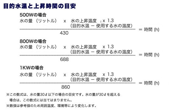 超美品 フジマック 投げ込みヒーターサーモスタッド付温度調整無 Sh 840 その他暖房器具 Imizu Weblike Jp