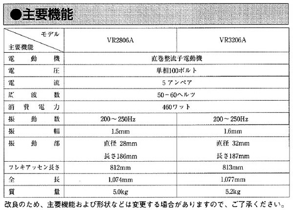 マキタ/makita - DIY FACTORY ONLINE SHOP｜商品ロットナンバー：347686916 JPAコンクリートバイブレータ  VR3206Aの通販はau PAY マーケット HOT即納 - cta.org.mz