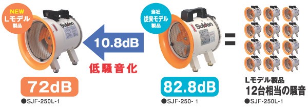 SALE新作 スイデン 送風機(軸流ファン)ハネ200mm単相200V低騒音省エネ SJF-200L-2の通販はau PAY マーケット - DIY FACTORY ONLINE SHOP|商品ロットナンバー:348312965 低価超特価