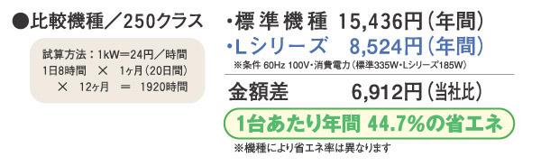 SALE新作 スイデン 送風機(軸流ファン)ハネ200mm単相200V低騒音省エネ SJF-200L-2の通販はau PAY マーケット - DIY FACTORY ONLINE SHOP|商品ロットナンバー:348312965 低価超特価