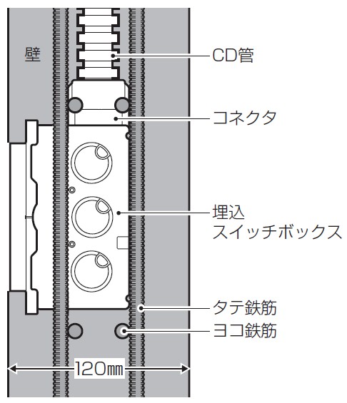 キャンセル 未来工業 マーケット - DIY FACTORY ONLINE SHOP|商品ロットナンバー:347729395 埋込スイッチボックス3個用大深形(塗代カバー付) CSW-3N65PS3 20ヶの通販はau PAY ・ガーデン