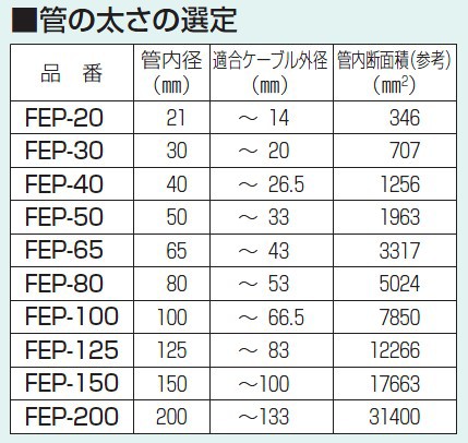 ここからダウンロード Fep30 外径 人気のある画像を投稿する