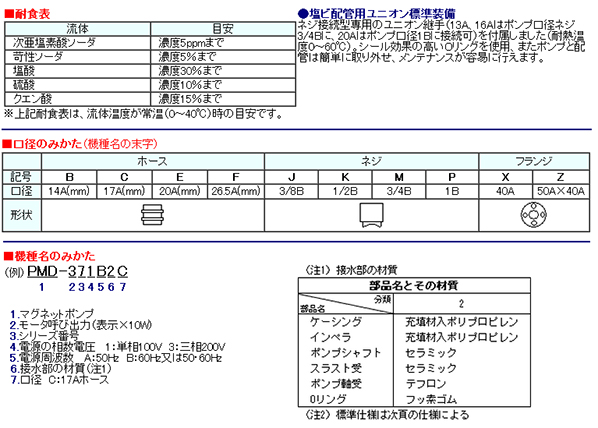 ポンプ 三相電機 マーケット Diy Factory Online Shop 商品ロットナンバー マグネットポンプ