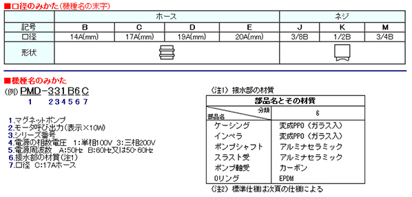 ガーデニン 三相電機 マーケット Diy Factory Online Shop 商品ロットナンバー マグネットポンプ