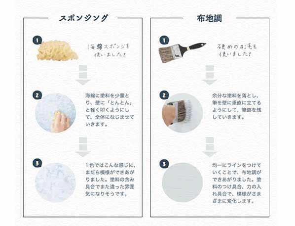 超激安即納 ターナー色彩 マーケット - DIY FACTORY ONLINE SHOP|商品ロットナンバー:348942351 室内/壁紙塗料(水性塗料)Jカラー デイライトホワイト 15L JC15WH6Cの通販はau PAY お買い得HOT