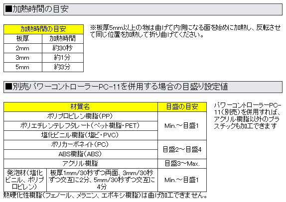 絶賛レビュー続出 太洋電機 Goot グットアクリル曲げヒーター Ha 400 割引クーポン対象品 Www Centrodeladultomayor Com Uy