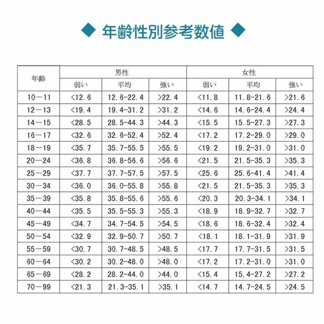 デジタル握力計 筋力 握力測定 記録更新機能付き ハンドグリップ 0～90kg 19人登録 ハンドグリップメーターの通販はau PAY