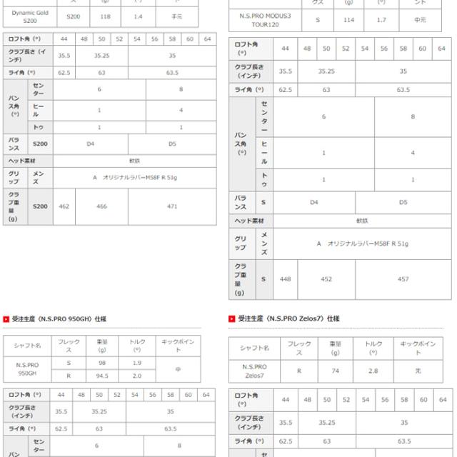 キャスコ　セミグースネック　ドルフィンウェッジ　DW-120G　N.S.PRO950GH neo　ダイナミックゴールド S200　スチールシャフト　kasco　Dolphin Wedge　DW120G