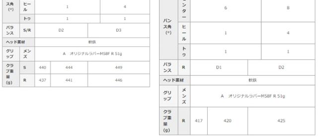 キャスコ　セミグースネック　ドルフィンウェッジ　DW-120G　N.S.PRO950GH neo　ダイナミックゴールド S200　スチールシャフト　kasco　Dolphin Wedge　DW120G