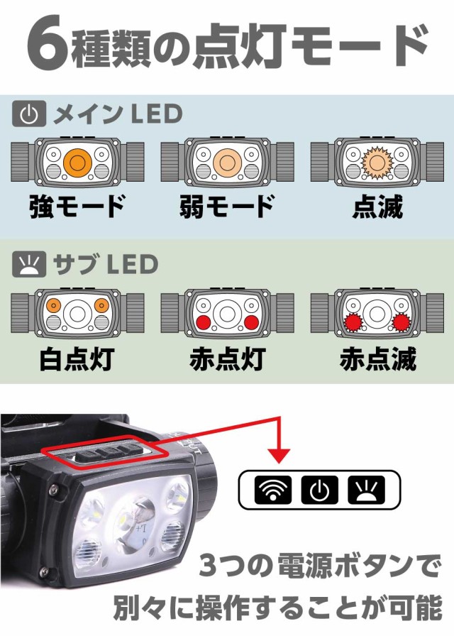 N-FORCE 2023年モデル】ヘッドライト 充電式 LED TS-03R 充電式