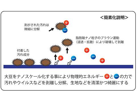 WAREHOUSE ウェアハウス DENIM WASH VINTAGE デニムウォッシュ ヴィンテージ 洗浄剤 WH5221