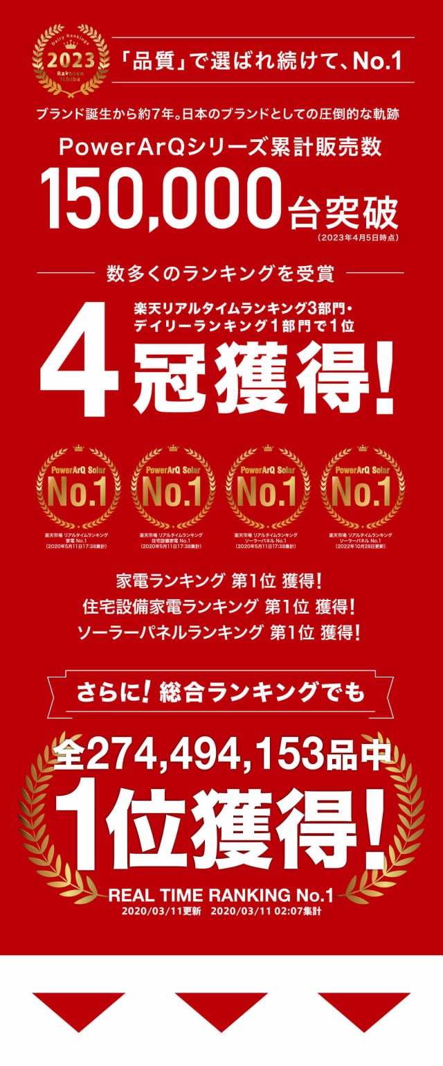ランキング