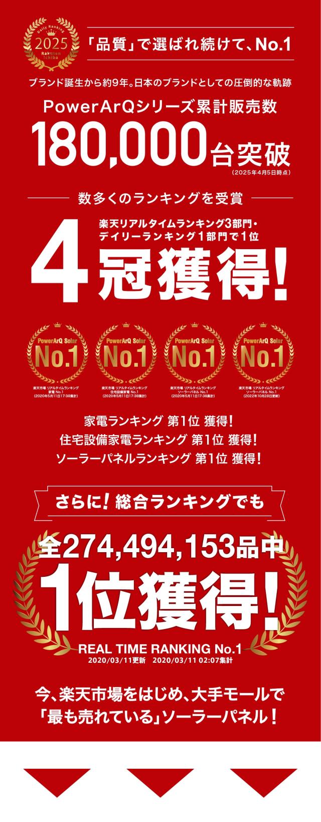 ソーラーパネル ソーラー 太陽光 折りたたみ 折り畳み ソーラーパネル充電器 折り畳み ソーラー充電器 ソーラー充電 蓄電池 PowerArQ Solar 210W