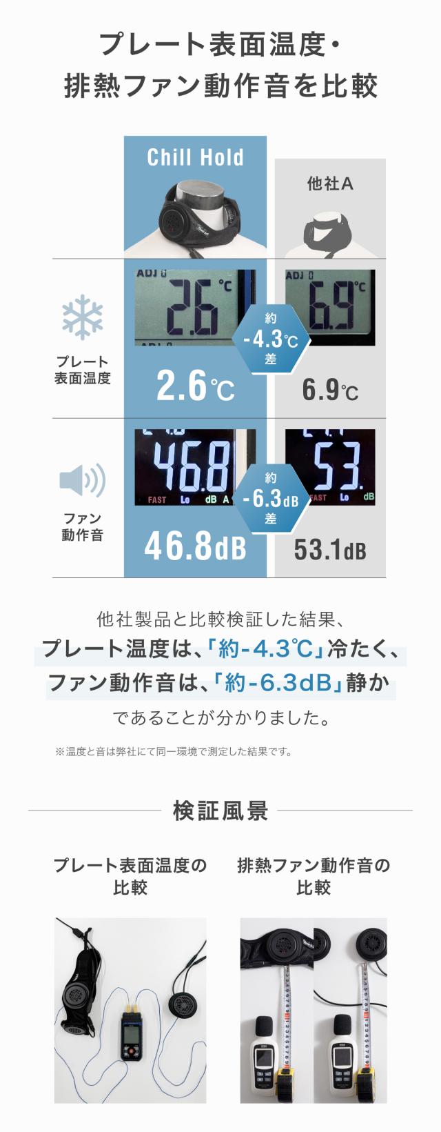 ネッククーラー バイク ペルチェ