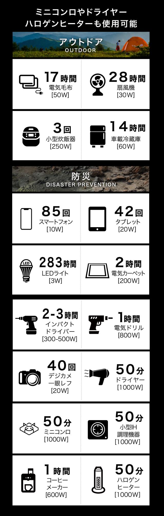 ポータブル電源
